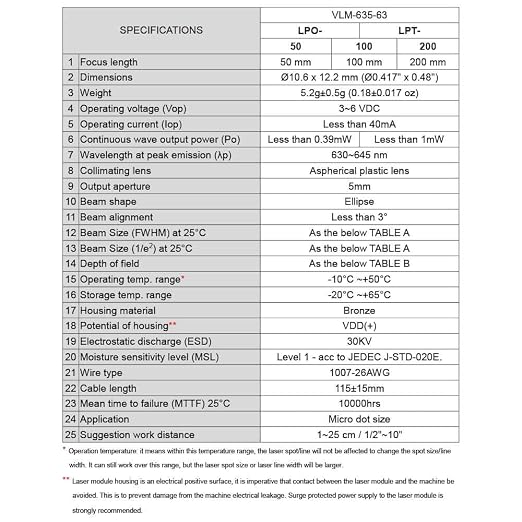 Mini Dot Size Red Laser Module VLM-635-63 LPO-50, Class 1 Eye-Safe, laser dot - Image 4