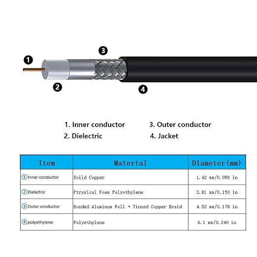 3ft N Male to SMA Male Cable, SMA to N Cable 50 ohm Ultra Low Loss KMR240 - Image 5