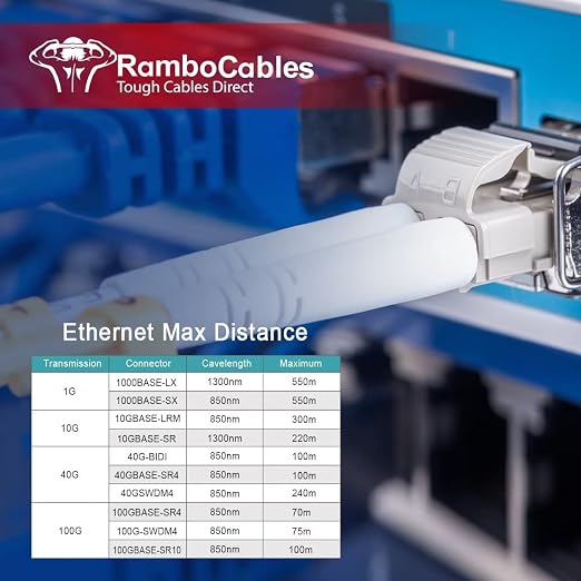LC to LC Multimode Fiber Patch Cable, 5m OM3 Fiber Optic Cables, Options - Image 5