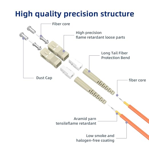 SC/UPC to ST/UPC Fiber Patch Cable OM1 Multimode Duplex 62.5/125μm 75M/246FT - Image 2
