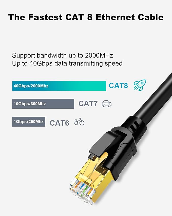 Yauhody CAT 8 Ethernet Cable, 6ft Ultra High Speed 40Gbps 2000MHz SFTP 26AWG - Image 2