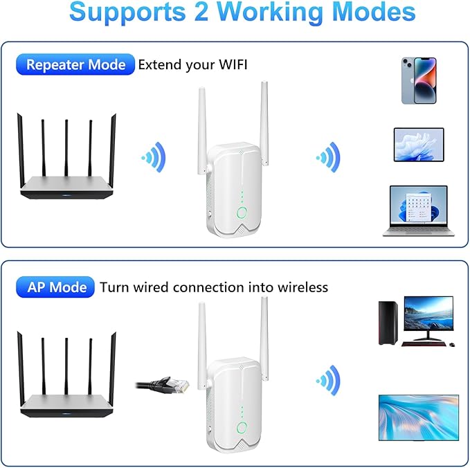 WiFi Extender Signal Booster Up to 10000sq.ft and 85+ Devices, WiFi Range - Image 3
