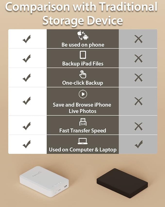 NEWQ 1TB External Hard Drive for iPhone, MacBook - Image 6