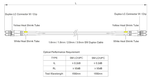 SpeedyFiberTX – 4-Pack 0.50 Meter LC to LC Fiber Patch Cable, Corning SMF-28 - Image 7