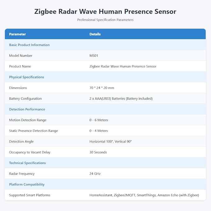 Zigbee Human Presence Sensor, Millimeter Wave Radar Motion Detector, Can Detect - Image 2