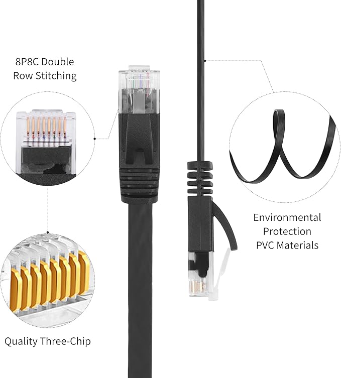 REXUS 2-Pack Retractable Cat 6 Flat Ethernet Network Cable 3.3 FT, 10 Gigabit - Image 5
