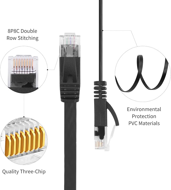 REXUS Retractable Cat 6 Flat Ethernet Network Cable 6.6 FT, 10 Gigabit High - Image 5