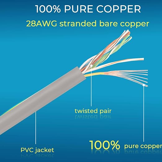 Rapink Patch Cables Cat6/ Cat6a 2ft Slim, Cat6a Ethernet Patch Cable 20G Support - Image 6