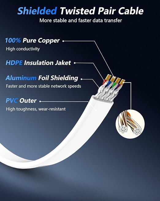 BUSOHE Cat 8 Ethernet Cable 25 FT, 40Gbps 2000Mhz High Speed Flat Cat8 Cable - Image 3