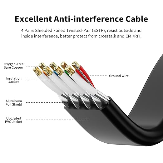 CableGeeker Cat 8 Ethernet Cable 7FT 5 Pack Multi Color, 40Gbps 2000Mhz High - Image 3