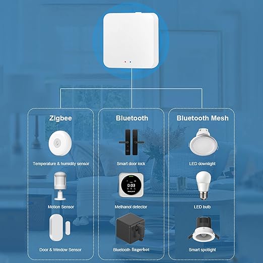 Smart Hub Gateway: Zigbee & Bluetooth Mesh Multi-Protocol Communication Gateway - Image 3