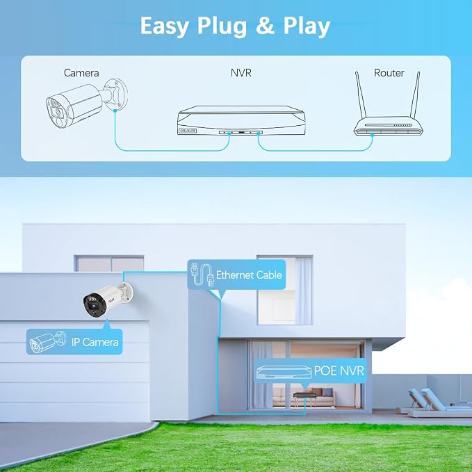 【130° Ultra Wide-Angle & 2-Way Audio】 4K Outdoor Wired Security Camera System - Image 9