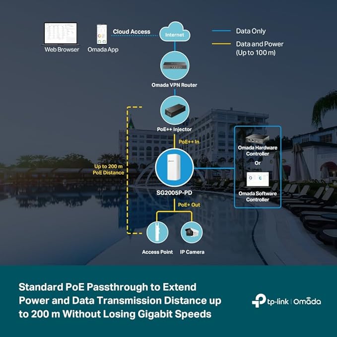 TP-Link Omada SG2005P-PD | 5 Port Outdoor PoE Passthrough Gigabit Ethernet - Image 4