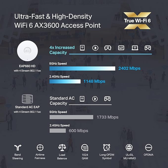 TP-Link EAP660 HD | Omada WiFi 6 AX3600 Wireless 2.5G Access Point - Image 2