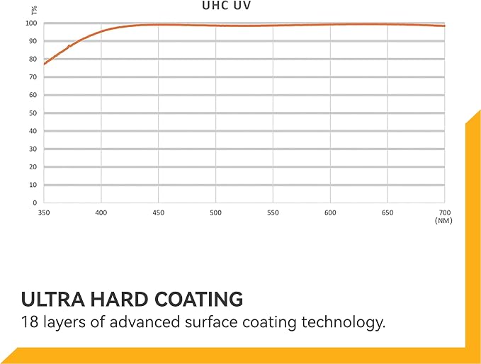 NiSi UHC 67mm UV Protection Filter - Image 8