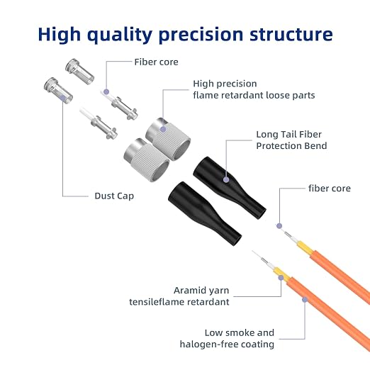 FC/UPC to FC/UPC Fiber Patch Cable, 1.5M/4.9FT OM1 Multimode Duplex 62.5/125µm - Image 2