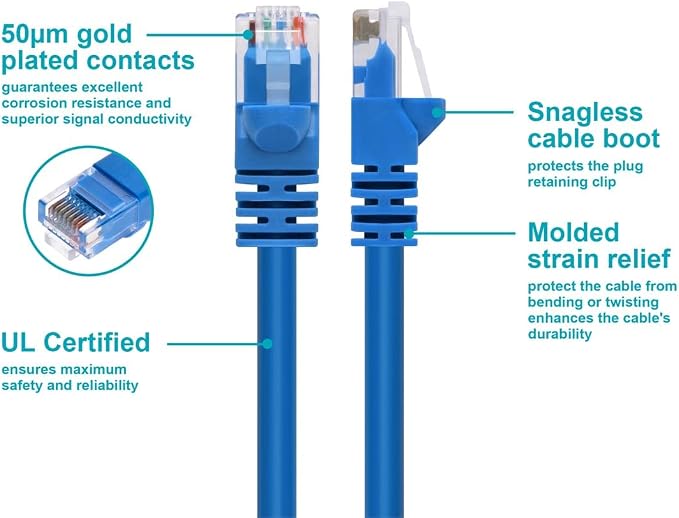 Monoprice 3FT 24AWG Cat5e 350MHz UTP Ethernet Bare Copper Network Cable - Image 3