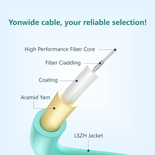 Yonwide Om3 Lc to Lc Fiber Patch Cable - 30m - Image 3