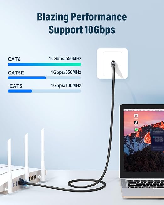 Cat 6 Ethernet Cable 7ft, High Speed 10Gbps Network Cable, UTP 24AWG Flexible - Image 4