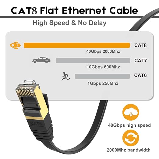 Ercielook CAT8 Ethernet Cable 50 ft High Speed, Shielded Flat Internet Cable - Image 4