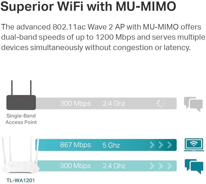 TP-Link AC1200 Wireless Gigabit Access Point Desktop Wi-Fi Bridge MU-MIMO & - Image 2