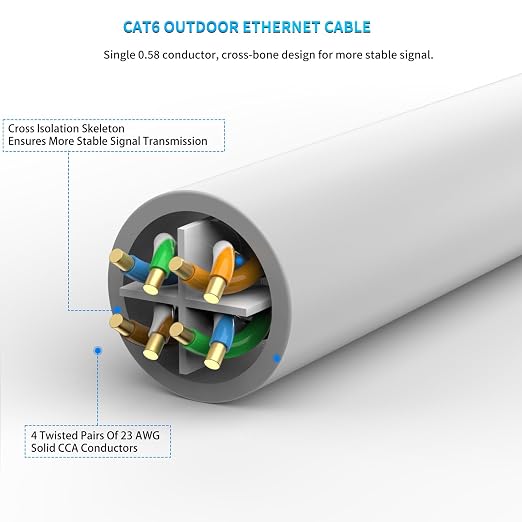cat 6 ethernet Cable 100 ft Heavy Duty Internet Cable CAT5e/CAT6 poe Camera - Image 3