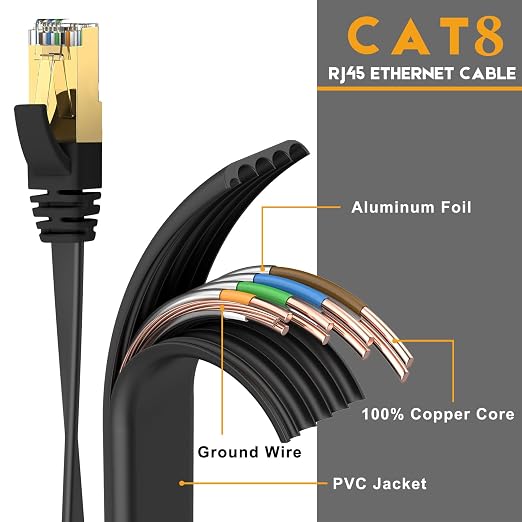 Ercielook CAT8 Ethernet Cable 20 ft High Speed, Shielded Flat Internet Cable - Image 3