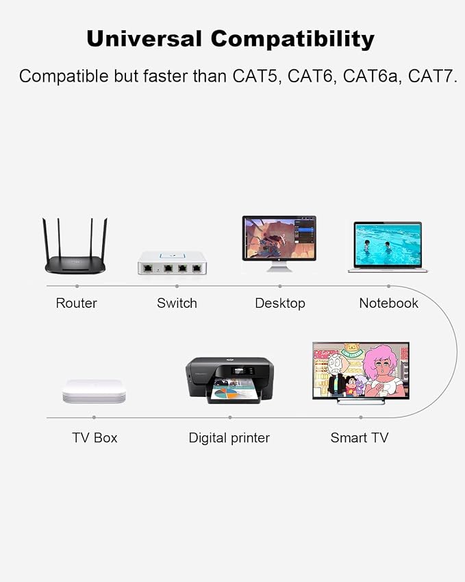 Yauhody CAT 8 Ethernet Cable, 3ft Ultra High Speed 40Gbps 2000MHz SFTP CAT8 - Image 8