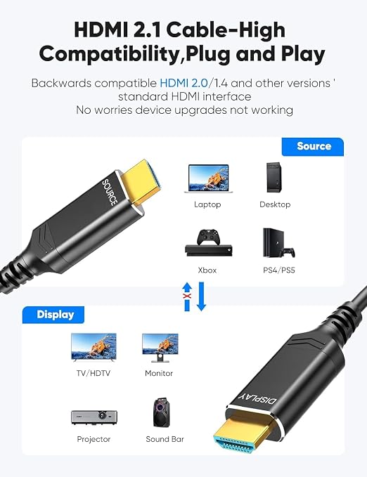 Highwings 8K 4K 120HZ 40 FT HDMI Cable Fiber Optic, Unidirectional in-Wall CL3 - Image 5
