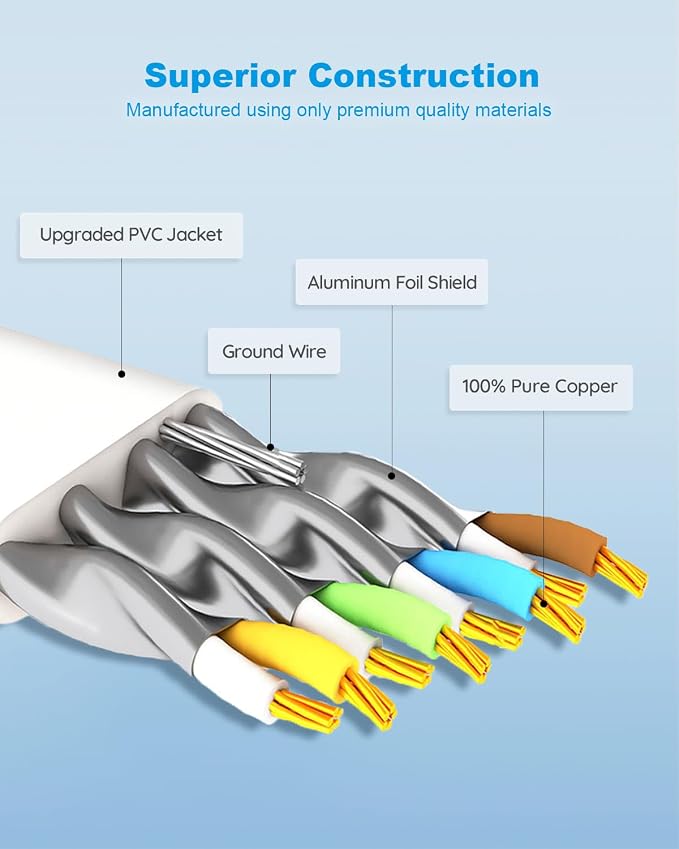 Yauhody CAT 8 Ethernet Cable, 6ft 3 Pack Flat CAT8 Cord, Faster Than - Image 5