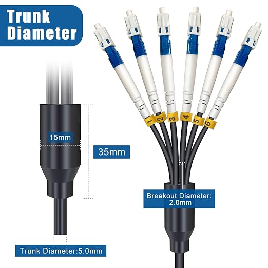 5 Meters 6 Core Industrial TPU LC to LC Outdoor Armored Fiber Optic Cable - Image 4