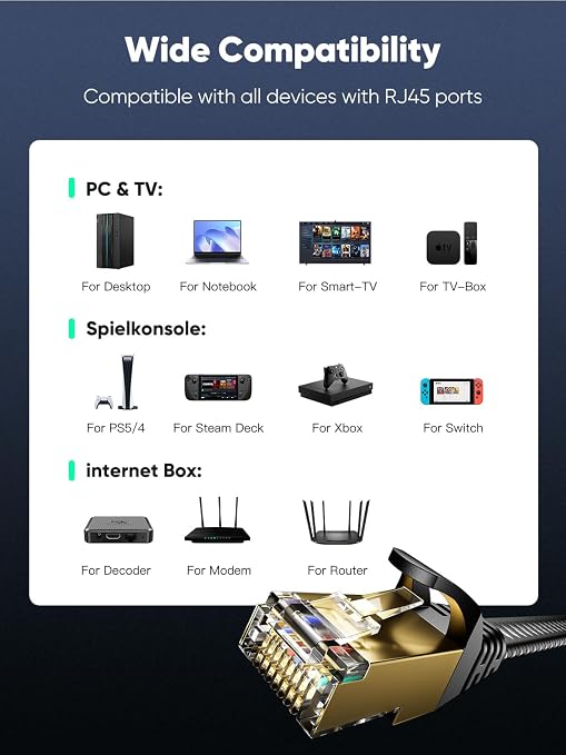 Cat 8 Ethernet Cable 8 FT Flat, High Speed 40Gbps 2000Mhz Braided Internet Cable - Image 7