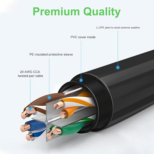 20FT Cat6 Outdoor Ethernet Cable, Heavy Duty Direct Burial, 24AWG CCA Patch Cord - Image 3