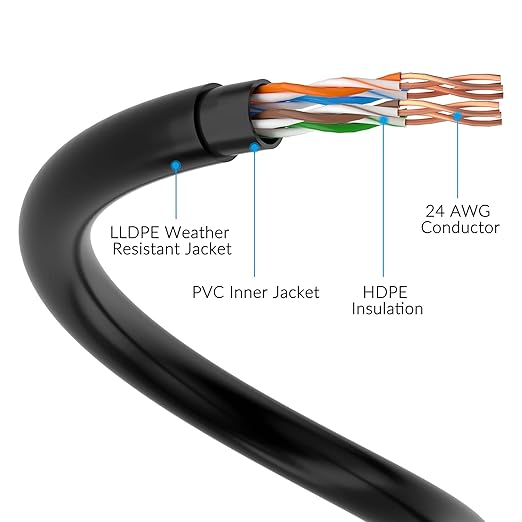 Cat5e Outdoor Ethernet Cable 100 Feet, Cat 5e Heavy Duty Internet Network LAN - Image 3
