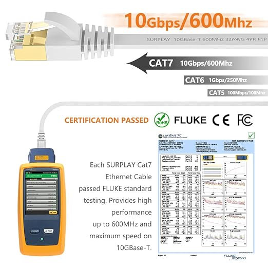 Cat7 Ethernet Cable 50FT-White-10Gbps High Speed Outdoor&Indoor Double Shielded - Image 2