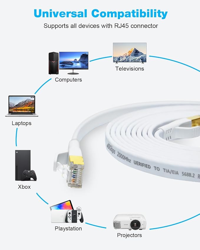 DDMALL CAT 8 Ethernet Cable 1.5ft, High Speed 40Gbps 2000MHz Flat CAT8 Patch - Image 8