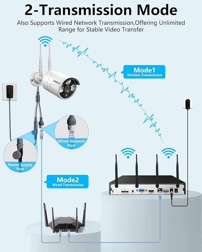 Wireless WiFi Outdoor Security Camera System, IP67 Waterproof Dual Antenna - Image 8