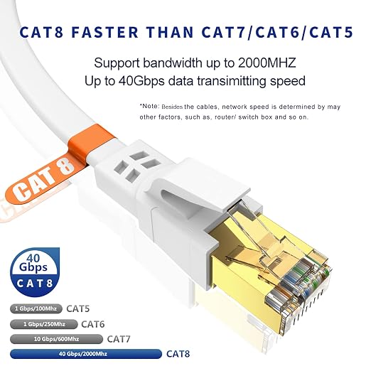 Cat 8 Ethernet Cable 6 ft, High Speed Internet Cable - Image 2