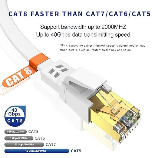 Ethernet Cable 25 FT, Cat8 High Speed Outdoor&Indoor Cat8 LAN Network Cable - Image 2