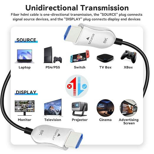 8K Fiber Optic HDMI 2.1 Cable 100ft, Long Active HDMI Cable, High Speed Fiber - Image 7