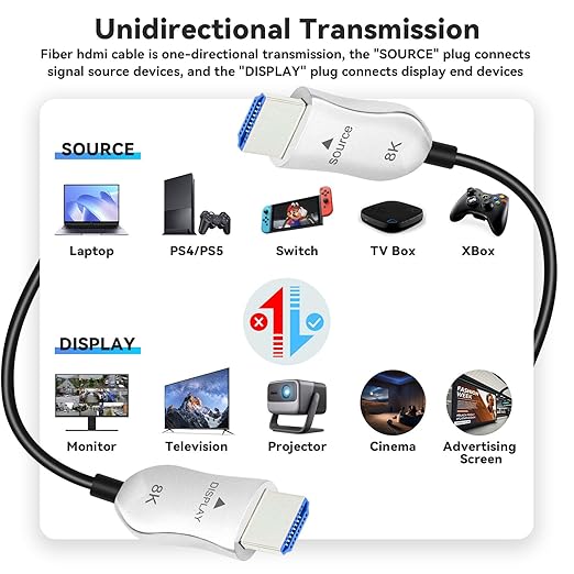 8K Fiber Optic HDMI 2.1 Cable 30ft/9m, Long Active HDMI Cable, High Speed Fiber - Image 7