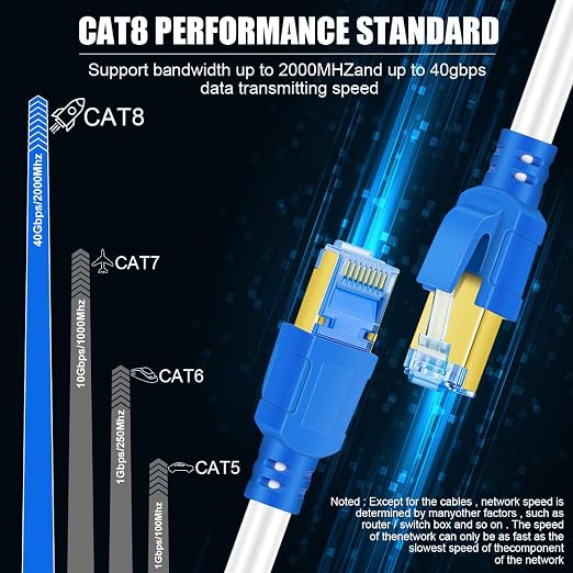 Cat8 Ethernet Cable 125ft, 26AWG 40Gbps 2000Mhz Ultra Speed Cat8 LAN Network - Image 4