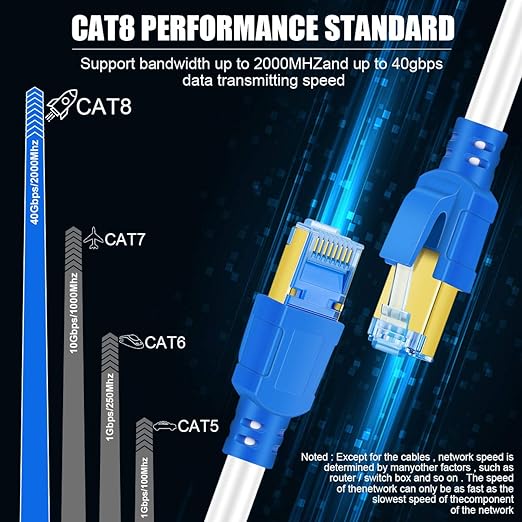 AOPOCKAN TECH Cat 8 Ethernet Cable 10 ft, Heavy Duty 26AWG Shielded Internet - Image 4