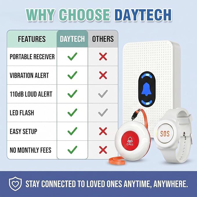 Daytech Caregiver Pager Call Button - Image 6