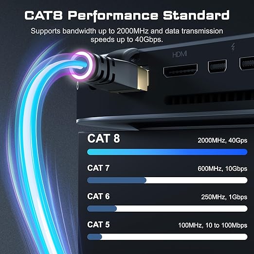DbillionDa Cat 8 Ethernet Cable 40Gbps 2000MHz, 3FT Supports Cat7 Cat6 Cat5e - Image 2