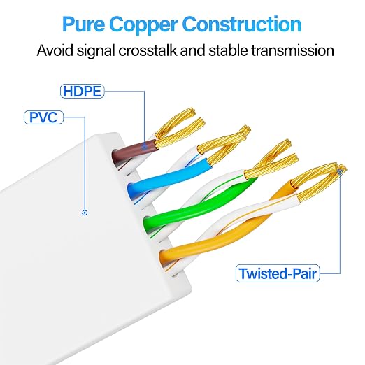Cat 6 Flat Ethernet Cable 40 FT, UTP 10Gbps High-Speed Cat6 Ethernet Cable - Image 6