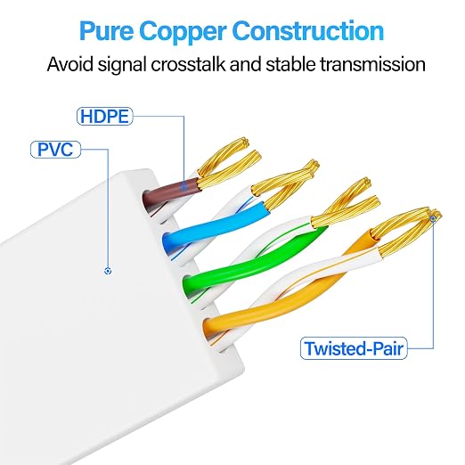 Cat 6 Flat Ethernet Cable 7 FT, UTP 10Gbps High-Speed Cat6 Ethernet Cable - Image 6