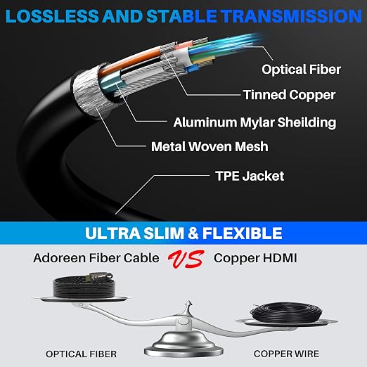 Adoreen 8K Fiber Optic HDMI 2.1 Cable 35 Feet-10 Meter（Certified） Active - Image 5