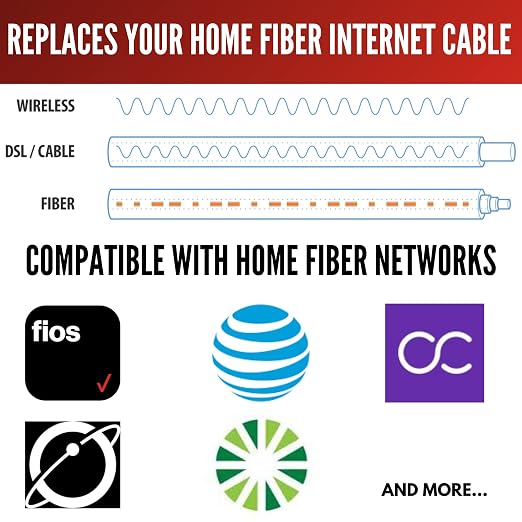 Fibershack - 3M / 10ft Fiber Optic Internet Cable & Connector - SC/APC to - Image 2