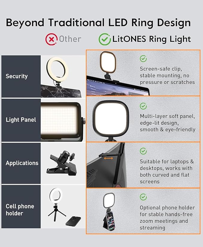 Upgraded Ring Light for Laptop, Monitor & Desk – Eye-Caring Diffused LED - Image 8